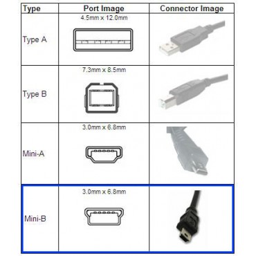USB MINI-B Cable