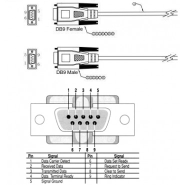 Serial Cable