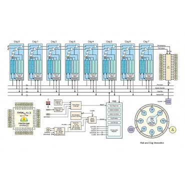 Programming & Customizing the Multicore Propeller Microcontroller: Official Guide