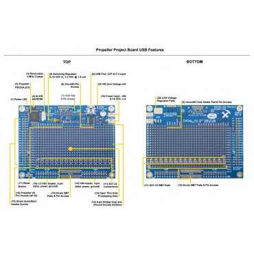 Propeller Project Board USB