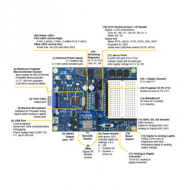 Propeller Board of Education