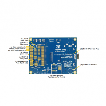 Propeller Board of Education