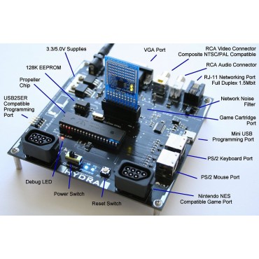 HYDRA™ Game Development Kit