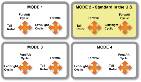 R/C Mode Controls
