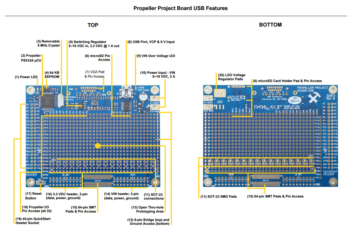 Propeller Project Board USB - Description.