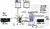 System diagram showing relationship of Chameleon, I/O devices, processors, and PC.