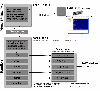 A diagram showing the relationship of the media drivers, and the main message loop dispatcher.