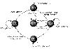 Example state machine development with CPLDs.