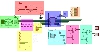 Schematic designs for the XGS Pico PCB version.