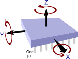 MMA7455 3-Axis Accelerometer Module Axis Details.